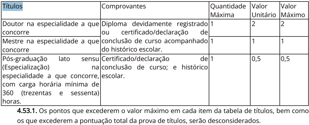 Etapas e provas do edital MP SP Terapeuta Ocupacional