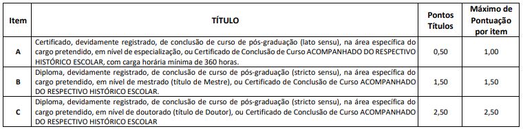 Prova de títulos do concurso câmara de itabaianinha