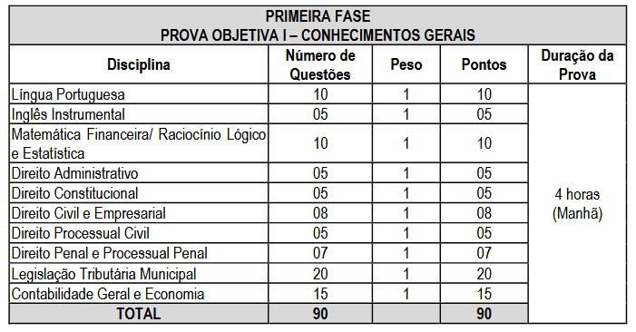 primeira fase do Concurso ISS Manaus