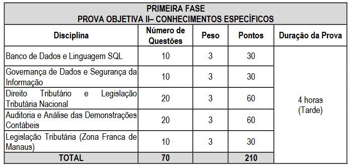 primeira fase do concurso iss manaus