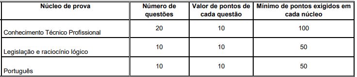 Prova objetiva do concurso guarda/gcm balneário piçarras 2026