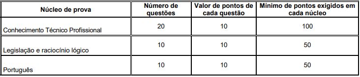 Concurso ISS Balneário Piçarras: etapa de avaliação