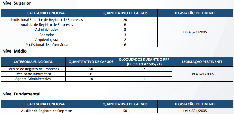 cargos do concurso jucerja