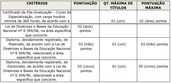 prova de títulos concurso Ribeira de Pombal BA