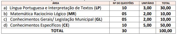 Concurso IPREM São Manuel: prova objetiva