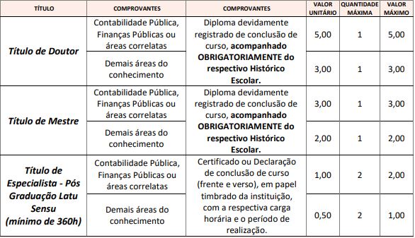 Prova de títulos do concurso iprem são manuel 2026