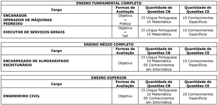 Prova Objetiva do concurso saaei itápolis