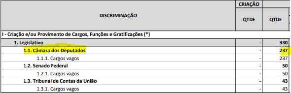PLOA 2027