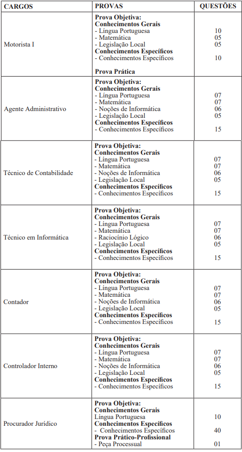 Prova objetiva do concurso caraguaprev