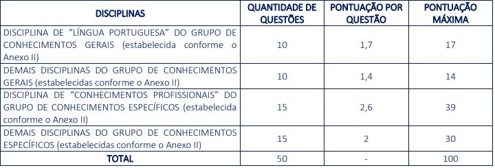 Prova objetiva do concurso Cruz do Espírito Santo 2026