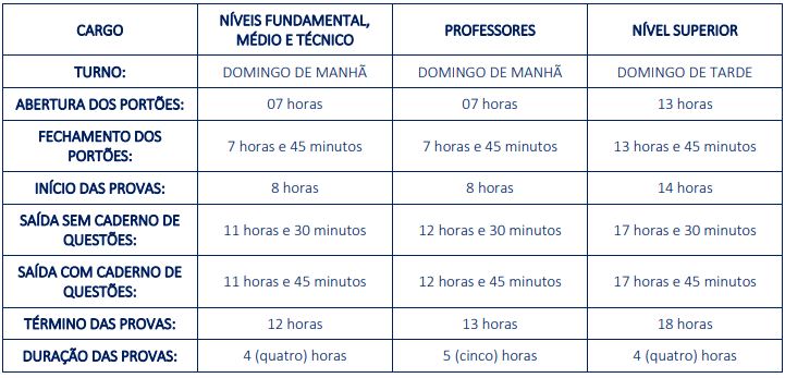 Turnos de aplicação das provas do Concurso Cruz do Espírito Santo