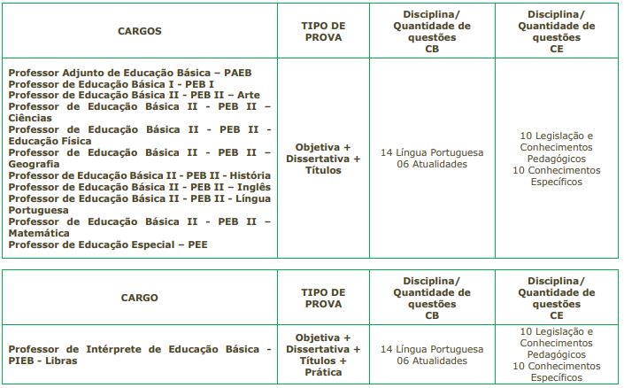 Prova Objetiva do concurso cajamar educação 2026