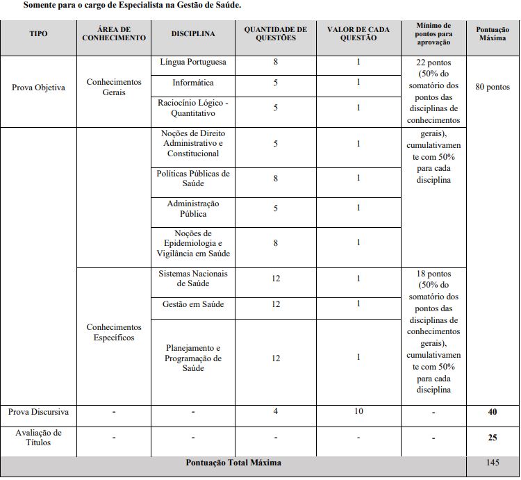 Quadro de prova objetiva do concurso ses rj 2026