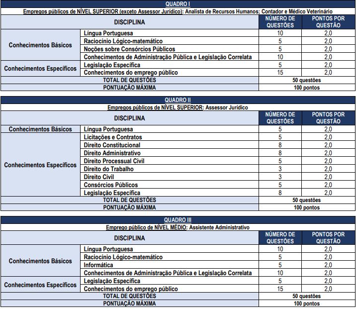 Prova Objetiva do concurso ciddenf