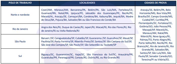 Concurso Transpetro: provas em todas as capitais do país