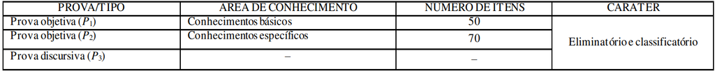 Etapas e provas do Concurso ADEAL