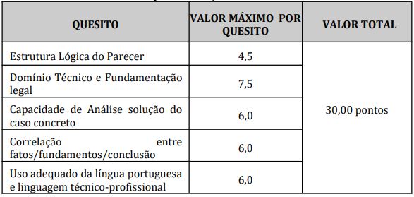 Critérios de correção da prova discursiva do concurso iss rio verde 2026
