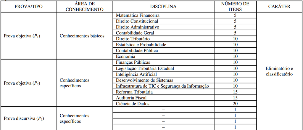 Concurso Sefaz AL: etapas e provas 2026