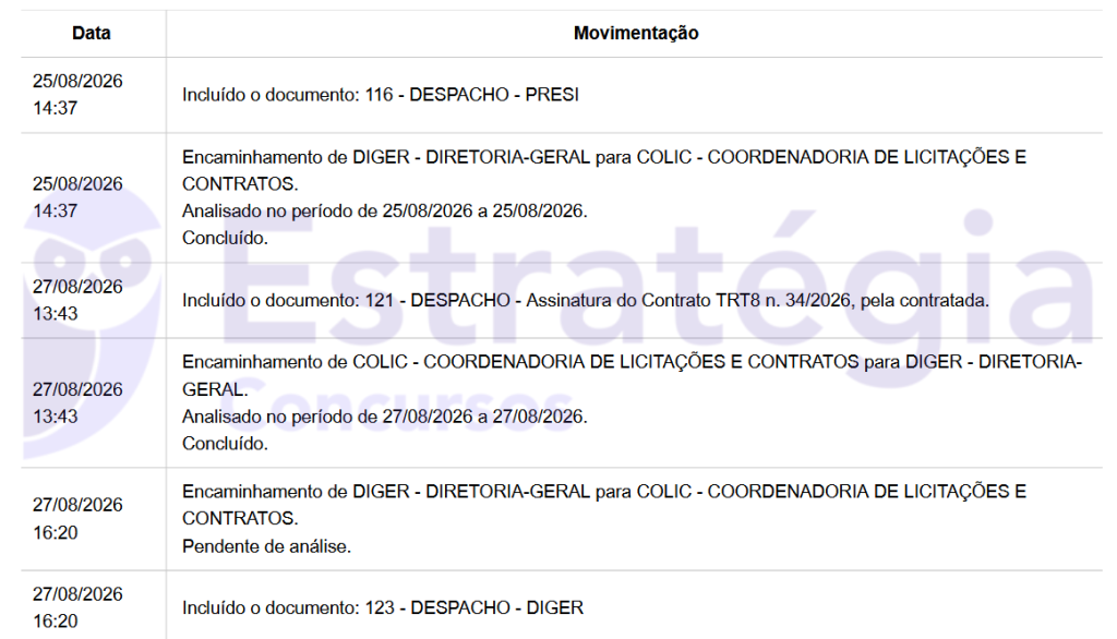 Concurso TRT 8: contrato com a banca assinado