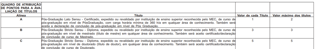 Etapas e provas do Edital Seplag RJ