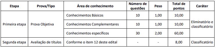 Etapas de avaliação do Concurso Prefeitura de Valença RJ