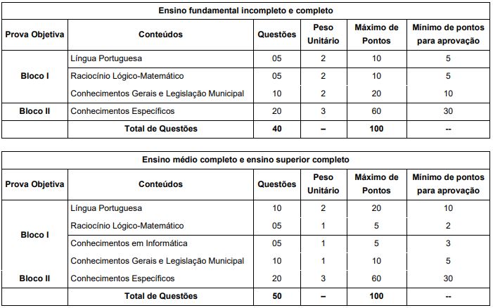 Prova objetiva do Concurso Câmara de Seabra