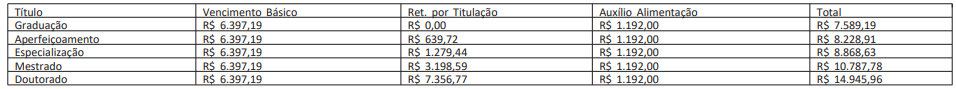 Edital IFMG: cargos e vagas