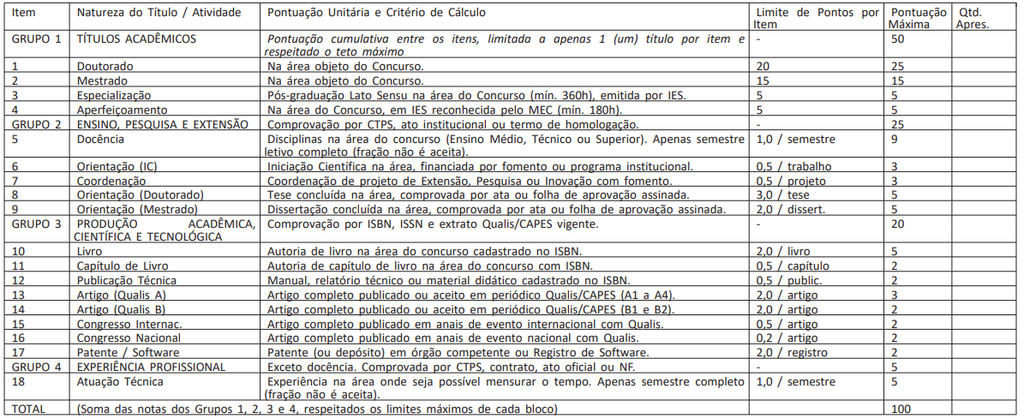 provas Concurso IFMG