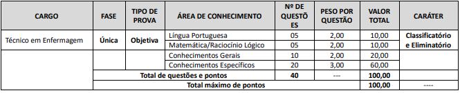 Etapa de prova do Concurso Castro Saúde 2026