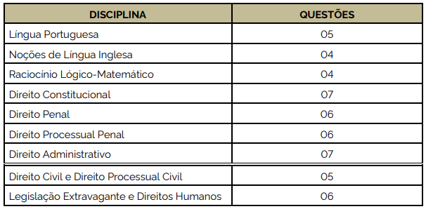 Concurso PM MG Provas de conhecimento (objetiva e discursiva)