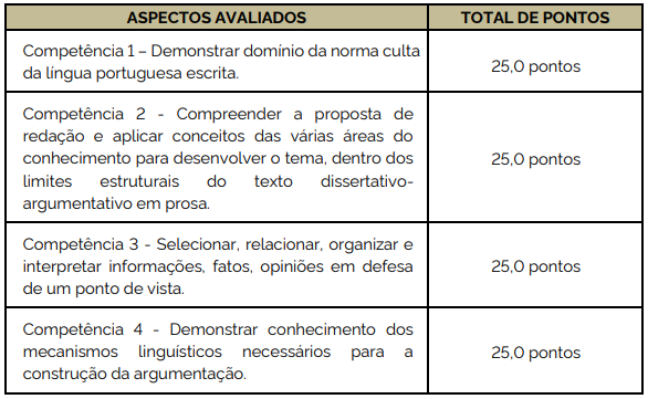 Concurso PM MG Provas de conhecimento (objetiva e discursiva)