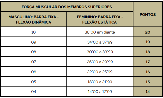 Avaliação Física Militar (AFM) - concurso PM MG