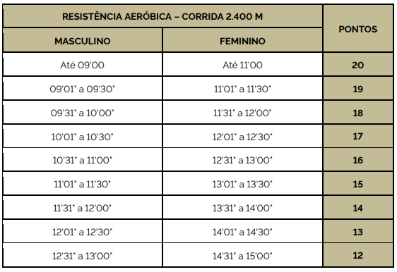 Avaliação Física Militar (AFM) - concurso PM MG