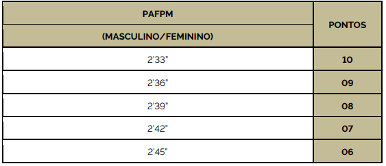 Avaliação Física Militar (AFM) - concurso PM MG