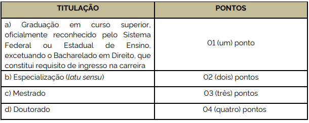 concurso pm mg - prova de títulos