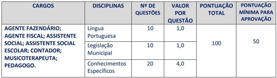 Etapas e provas do Concurso ISS Queimados