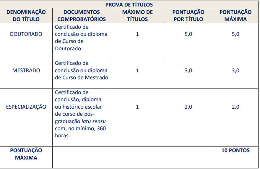 Avaliação de Títulos