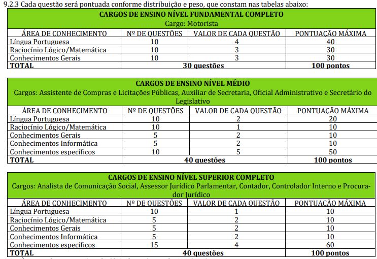Etapas e provas do Concurso Câmara de Tupaciguara