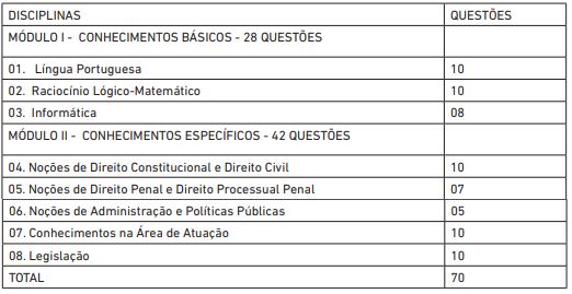 Etapa de prova objetiva do Concurso GCM Salvador 2026