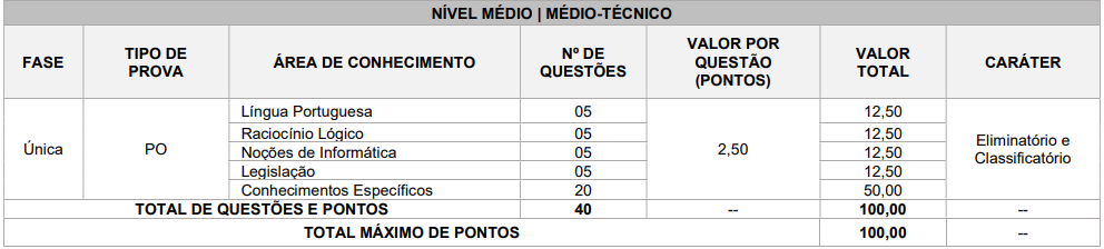 qUADRO DE PROVA OBJETIVA DO CONCURSO PREFEITURA DE CURITIBA 2026