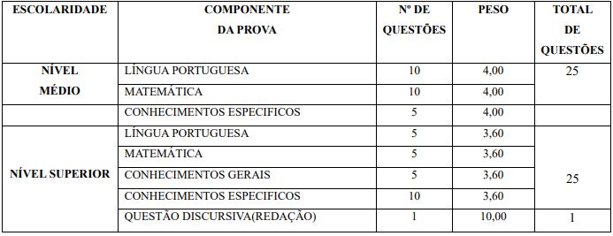Prova Objetiva do concurso catu ba