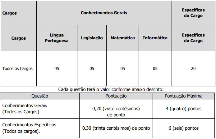 Prova Objetiva do concurso gaspar educação 2026