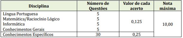 Concurso CISAMAVI: etapas