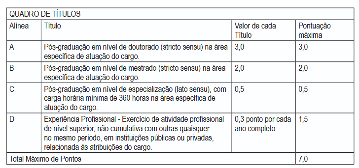 Prova de Títulos do Concurso EPPGG BA