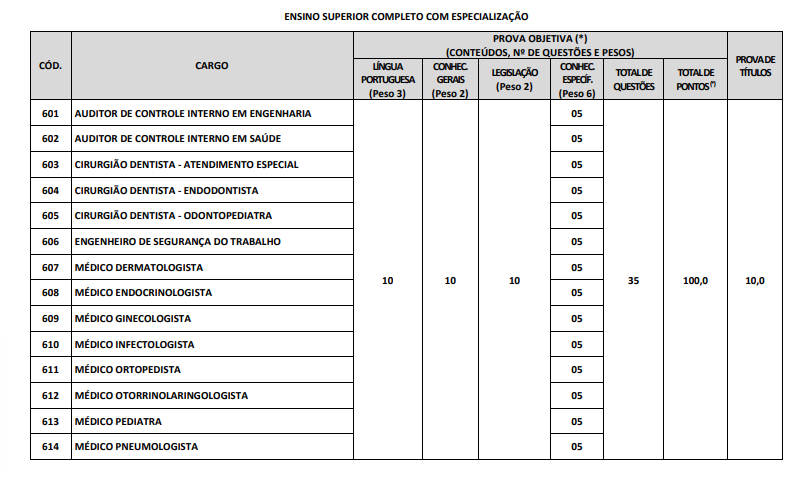provas do concurso lagoa santa