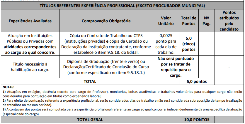 prova de títulos do concurso lagoa santa