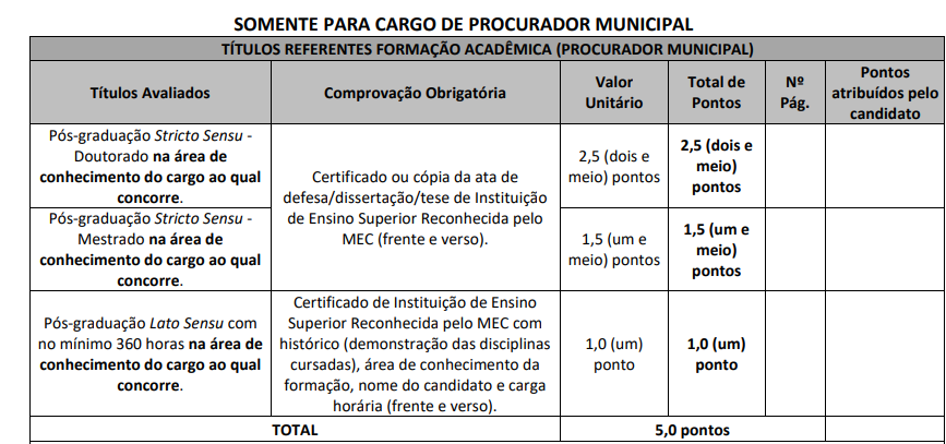 prova de títulos do concurso lagoa santa