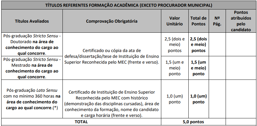 prova de títulos do concurso lagoa santa