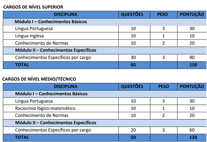 disciplinas da prova objetiva do Concurso INB de nível superior e nível médio