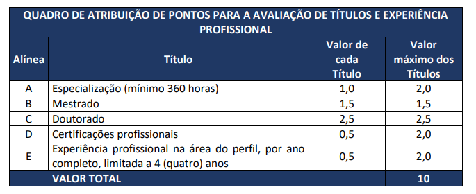 prova de títulos e suas disposições do concurso ABDI